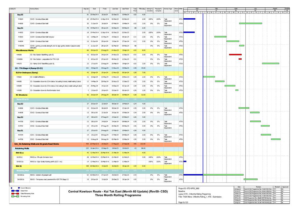 A screen shot of a chart
Description automatically generated